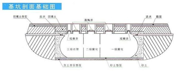 聯(lián)益玻璃鋼水罐與贊皇玻璃鋼化糞池 信譽保障的環(huán)保選擇
